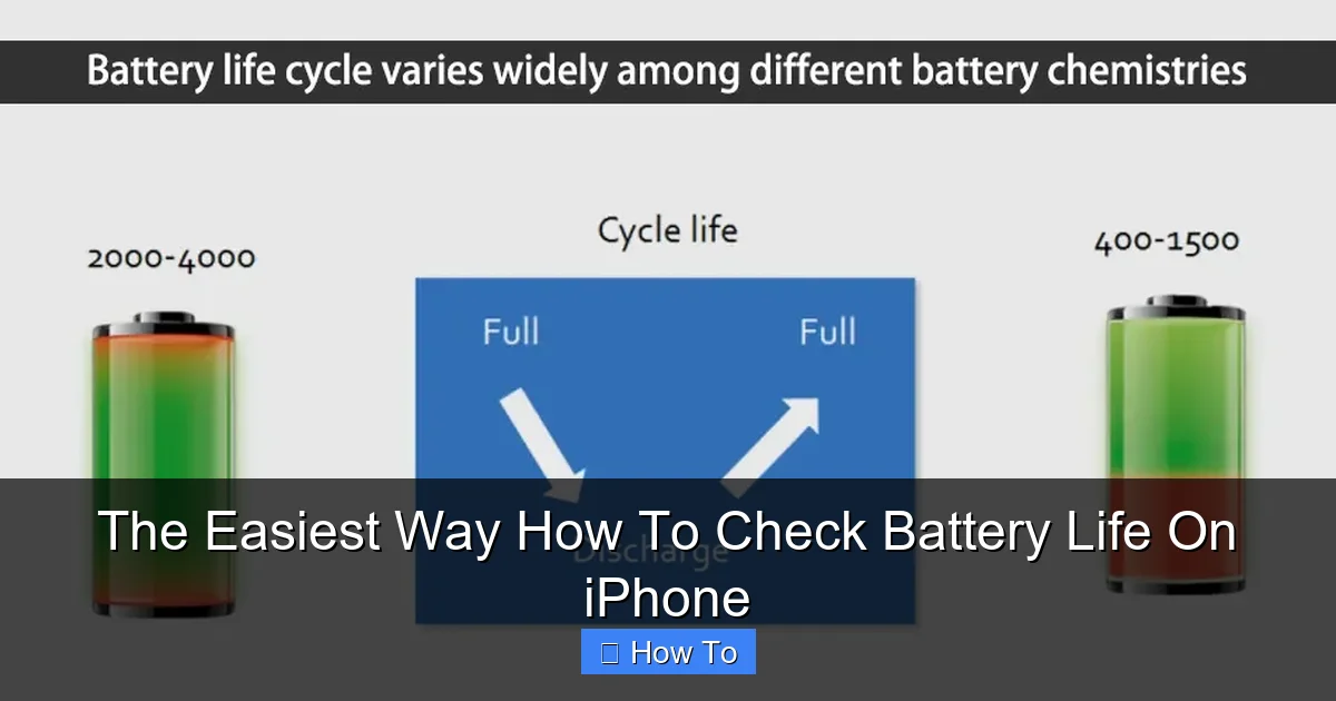 The Easiest Way How To Check Battery Life On iPhone