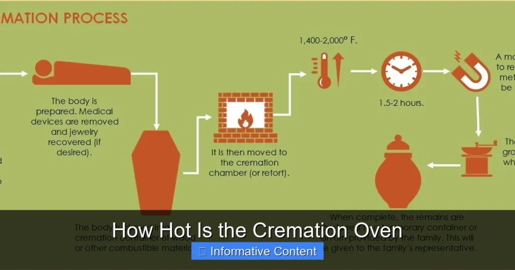 How Hot Is the Cremation Oven